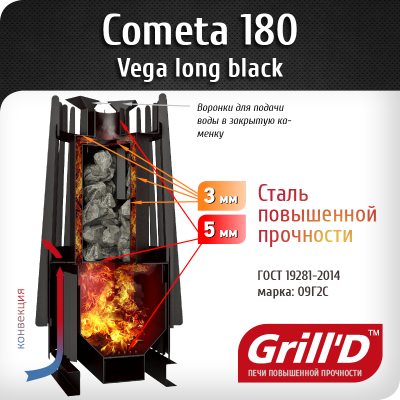  Банная печь Гриль Д Комета Вега 180, длинный вынос (черная)
