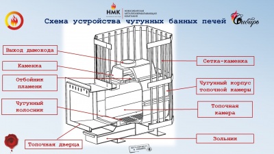 Чугунная банная печь Сибирь-24 в сетке с панорамной дверцей 
