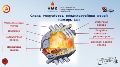  Воздухогрейная печь НМК Сибирь БВ-120 